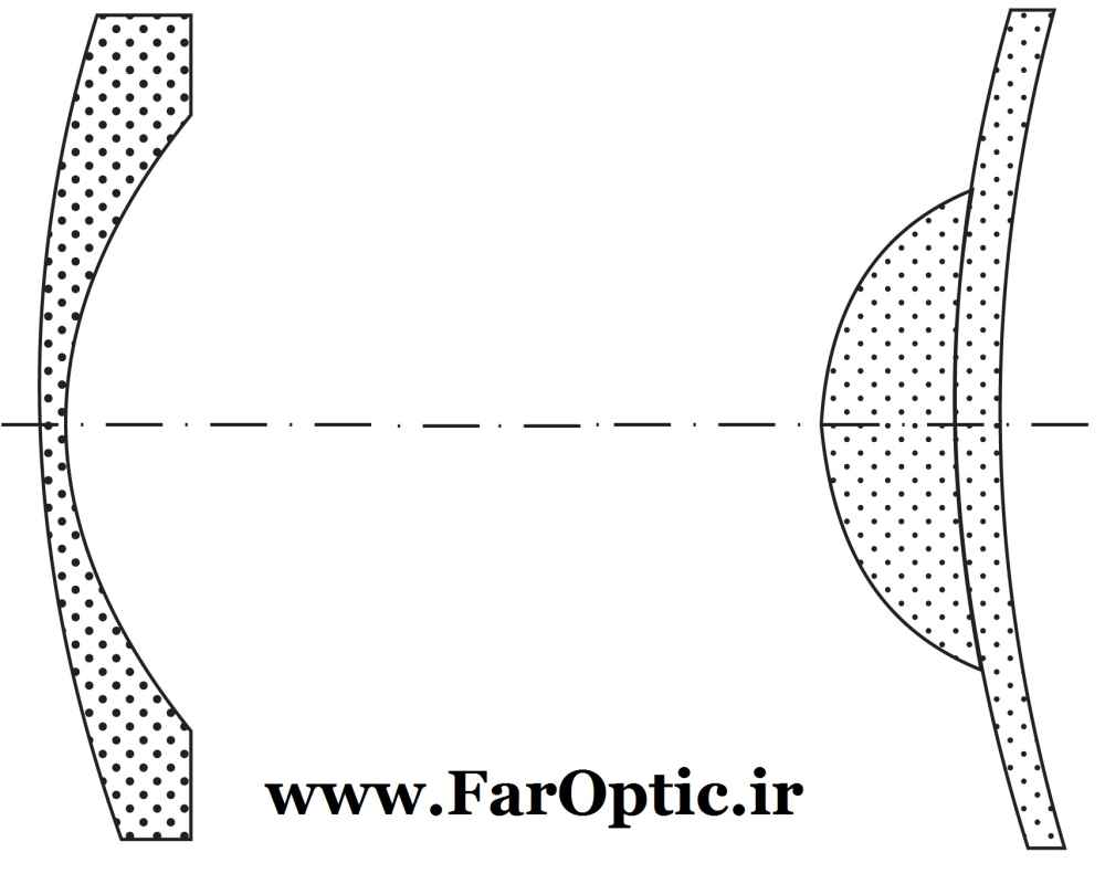 عدسی فشرده نازک عینک